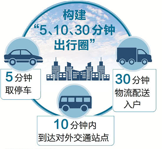 【科創(chuàng)視界】未來社區(qū)長啥樣，九大場景告訴你！