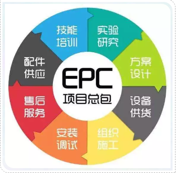 【科創(chuàng)資訊】《政府投資條例》：政府項目不得墊資施工！徹底堵死EPC+F